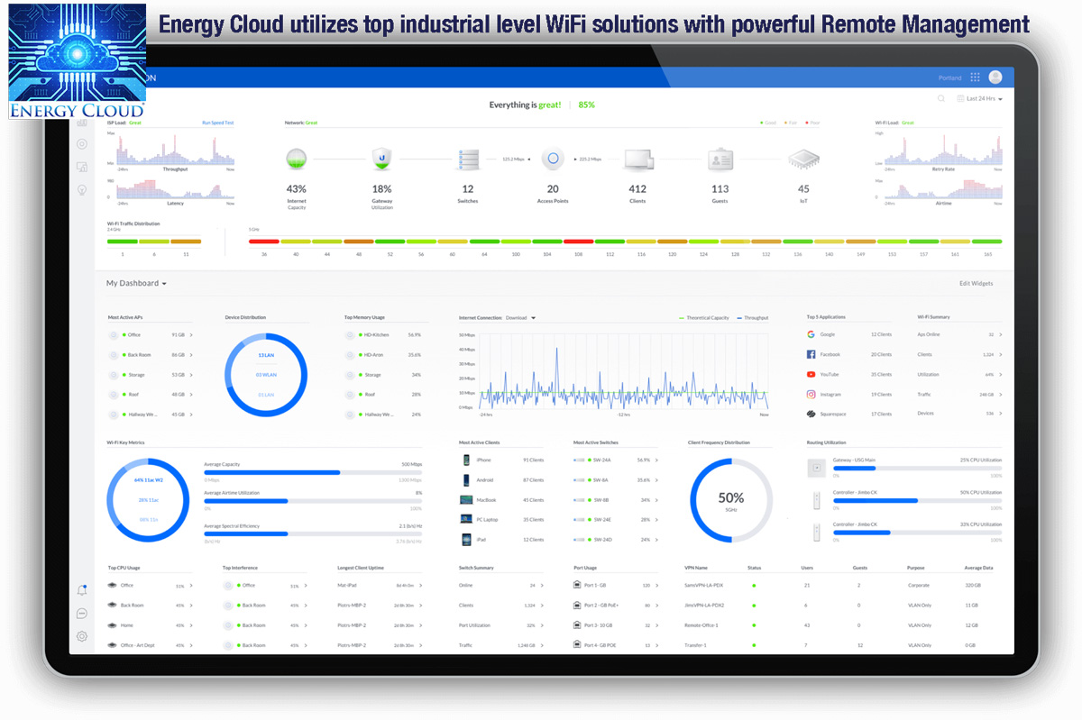 energy cloud wifi services management console